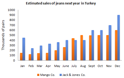 Jeans sales1